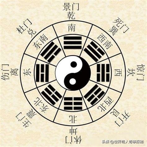 八門遁甲哪八門|奇門遁甲入門篇遁甲八門的方位、落宮